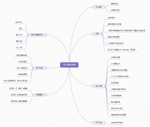 <b>为了株洲市的企业正在品牌运营和线上推广中取</b>